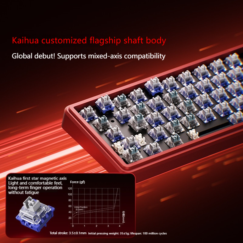 AUSDOM Zeus68 Magnetische Achs – Esports Gaming Competition Bewertung und Preis
