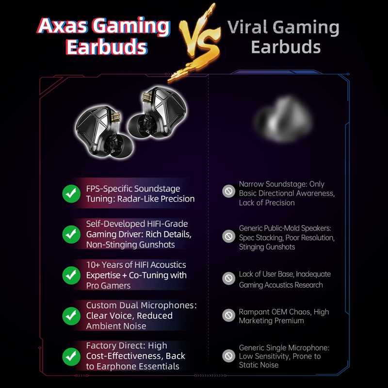    KZ Axas FPS Gaming IEM Kop – Esports Gaming Earbuds Bewertung und Preis